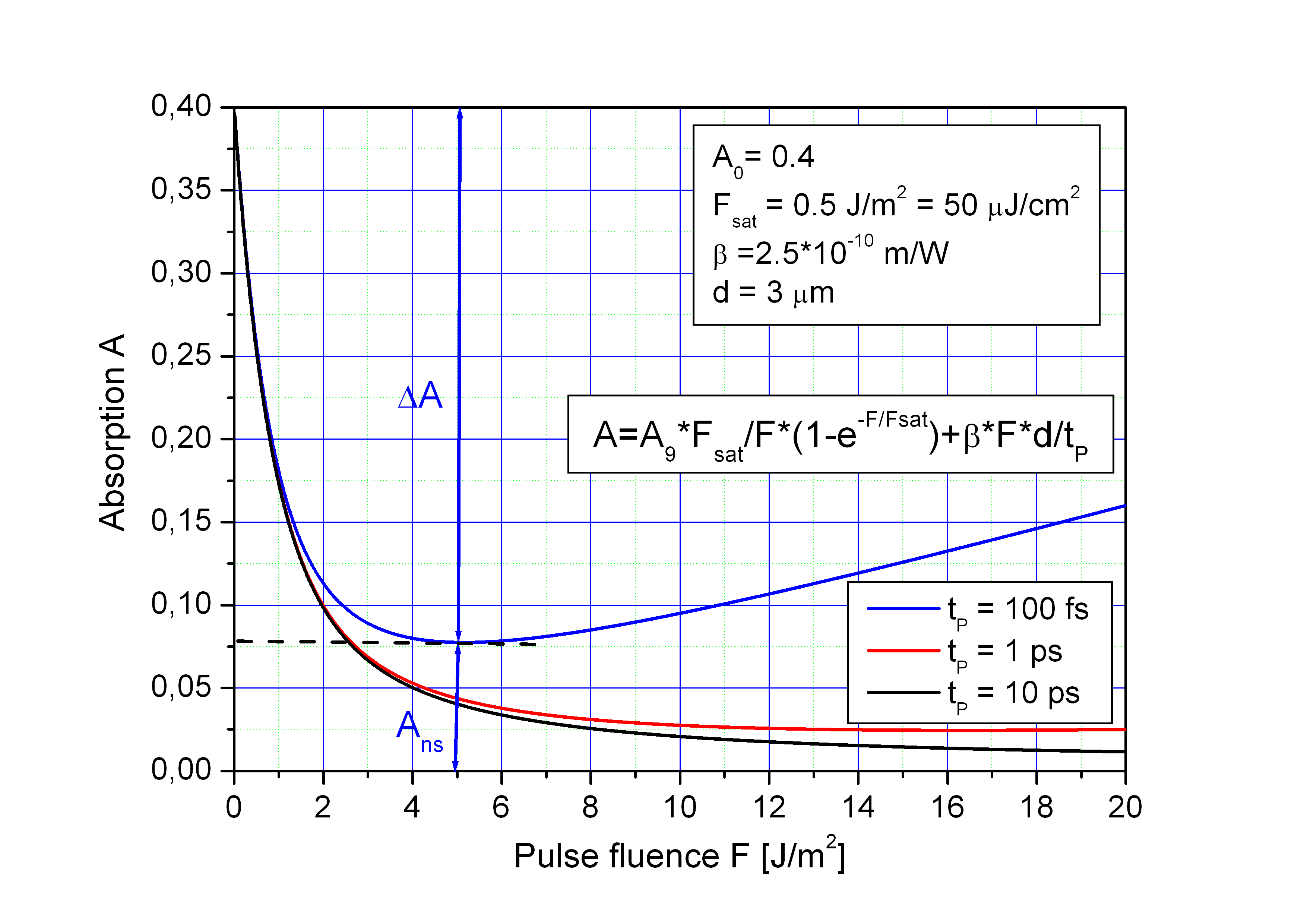 Formula absorption with  TPA