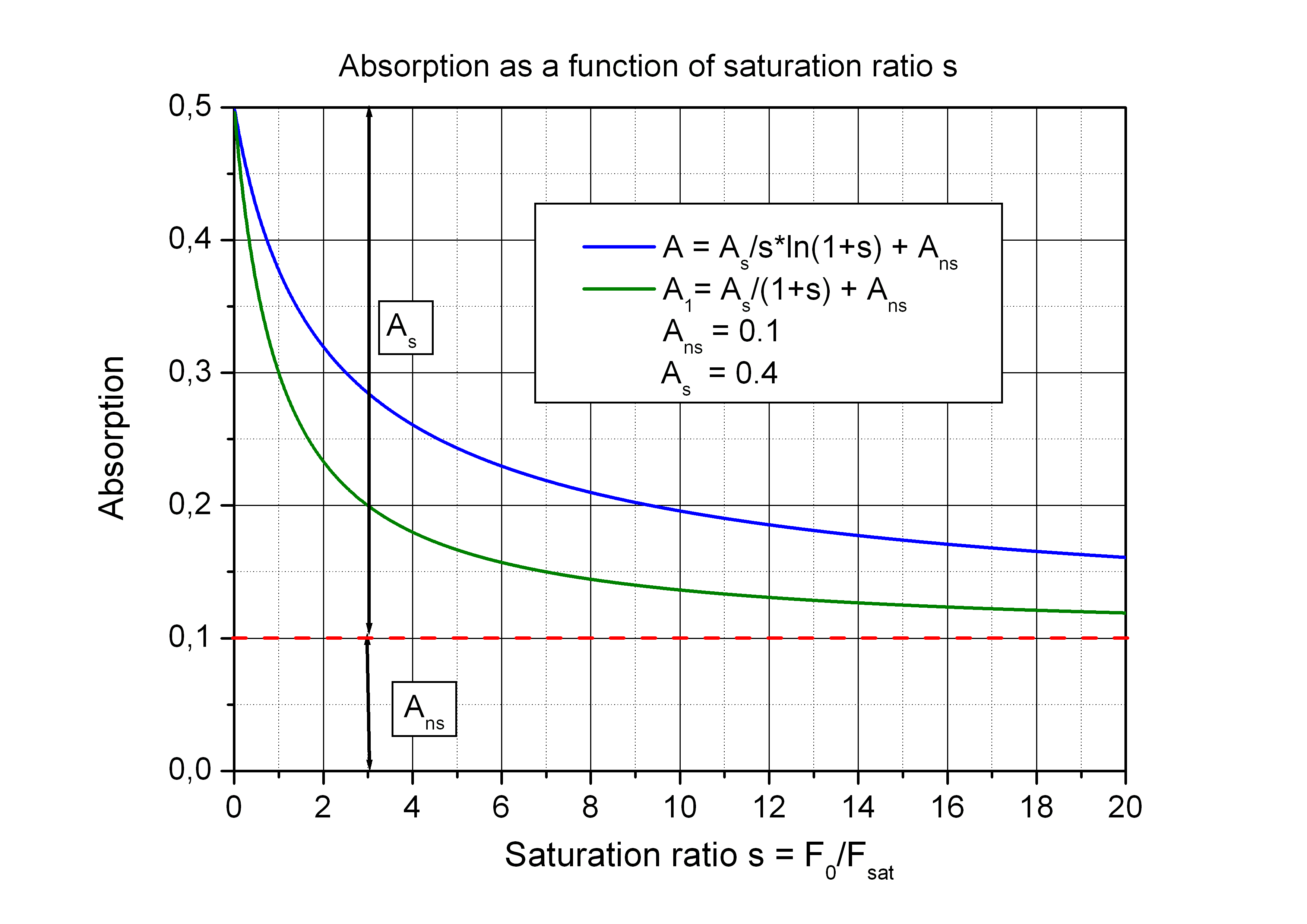Figure absorption, linear scale