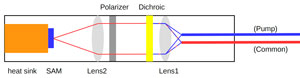 Fiber Laser Oscillator Core Module